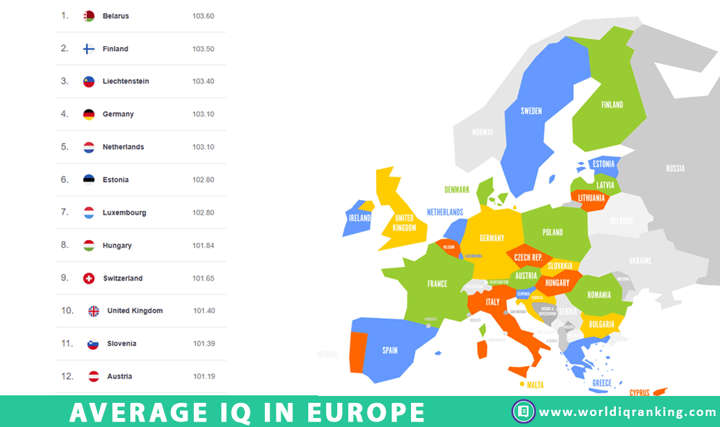 What's the average IQ score in Europe? Country wise list.