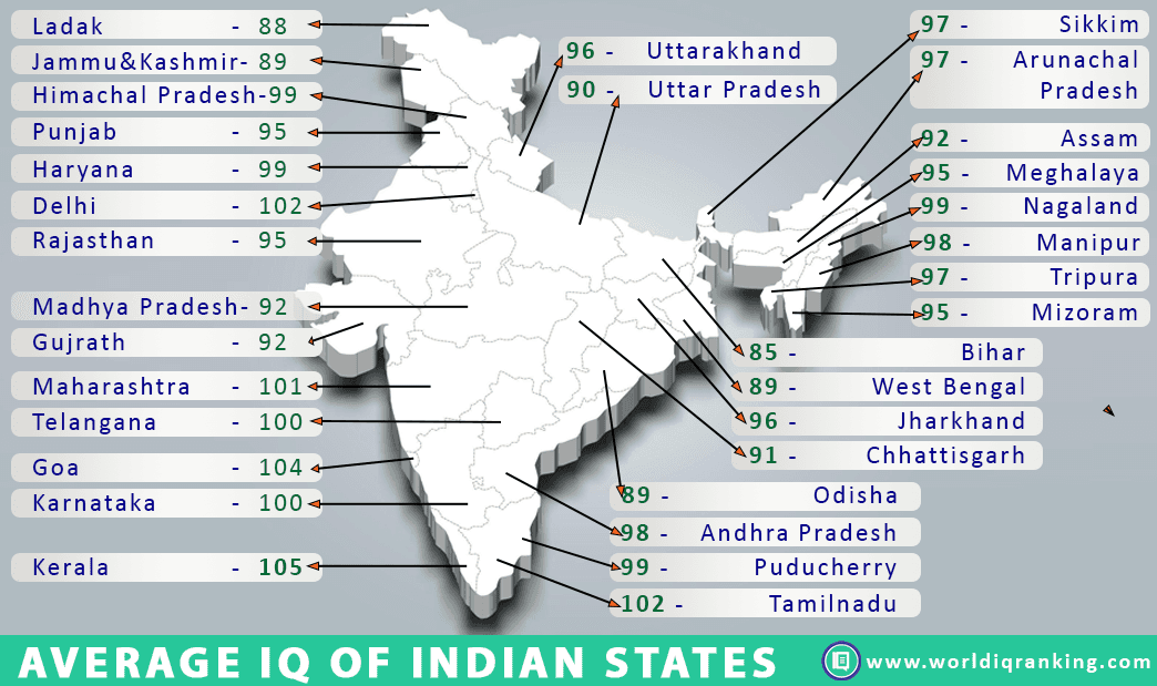 What's the average IQ score in India? State wise List of Average IQ score.